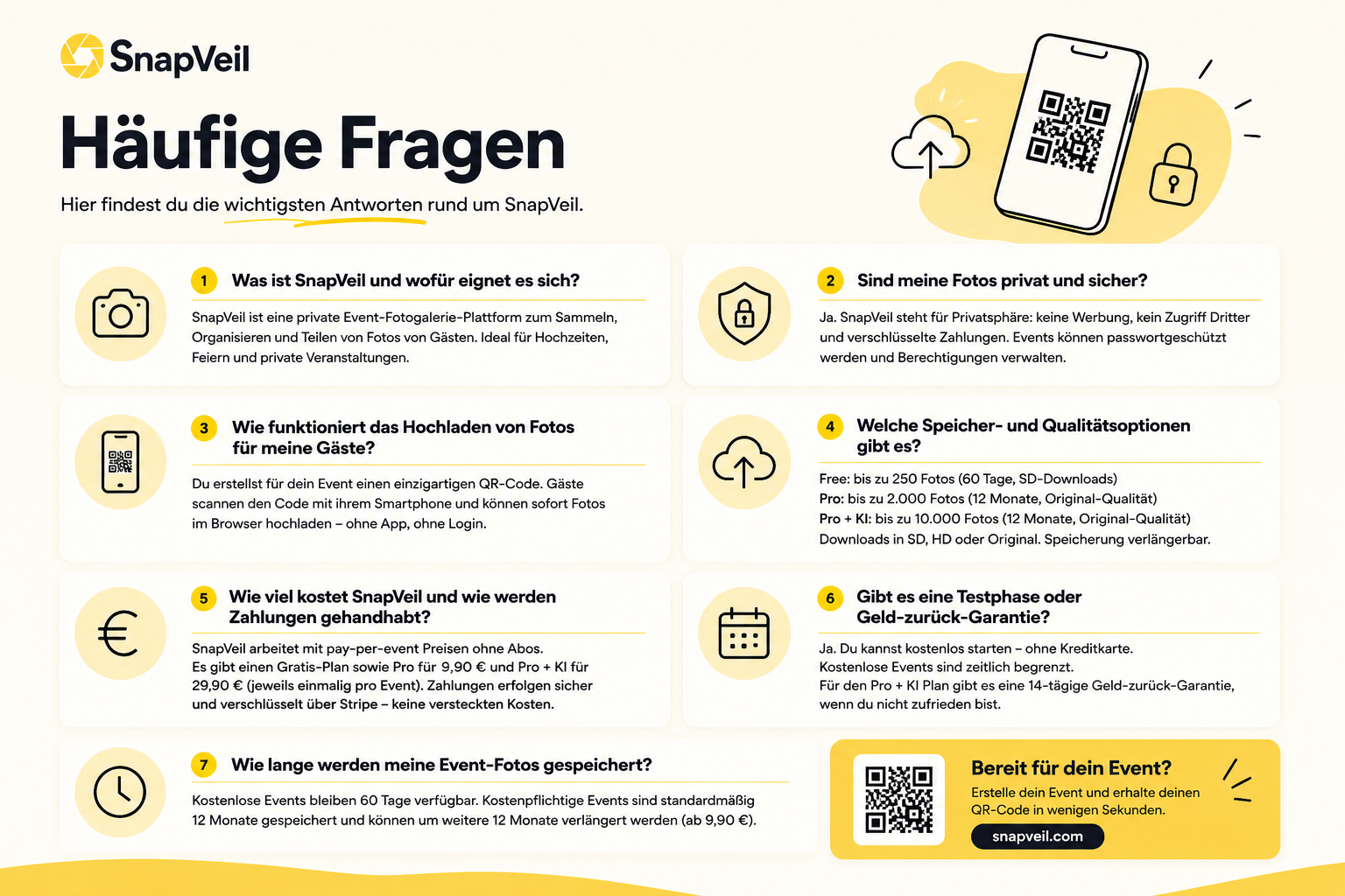 Was ist SnapVeil und wofür eignet es sich?